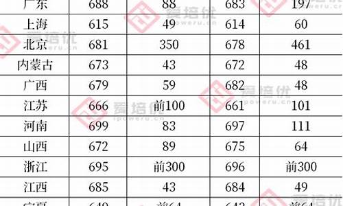 高考全省前十_高考全省前十有什么奖励吗