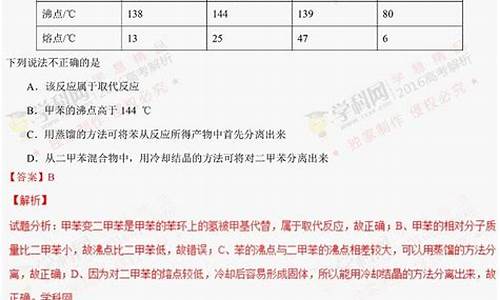 2016化学高考全国卷1,2016化学小高考