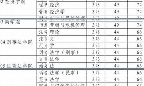 法考放宽合格分数线是c证吗,法考放宽地区分数线合格能拿a证吗