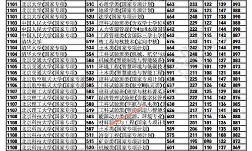 重庆本科提前批a段多少分_重庆本科提前批b段分数线