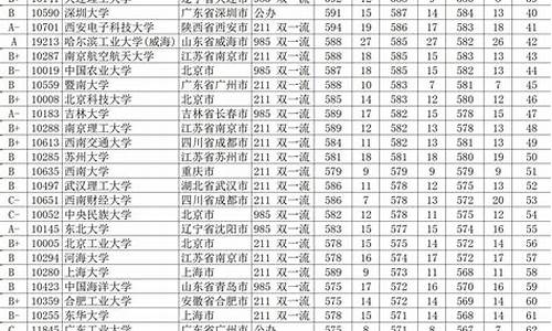 录取分数线差一分会被录取吗_录取分数线差一分怎么办