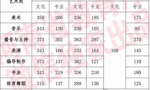 艺术类控制分数线_艺术类的分数线2020