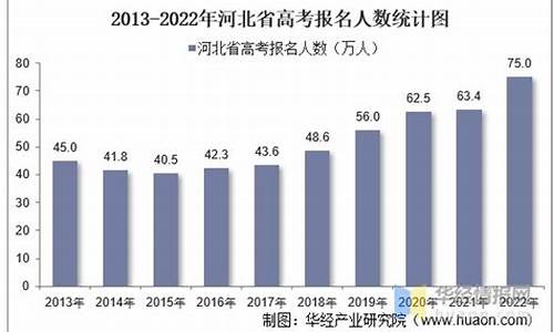 河北高考招生人数,河北高考招生人数2022