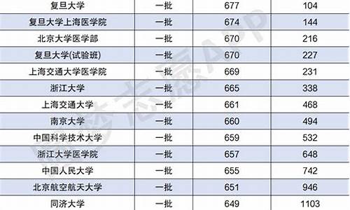 分数线最低的一本院校,分数线最低的一本大学是哪个大学