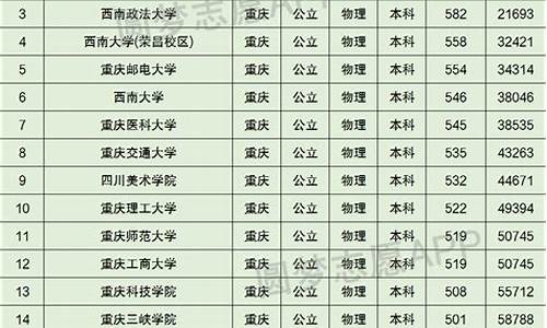 重庆大学2021年录取时间,重庆大学录取线2023年是多少