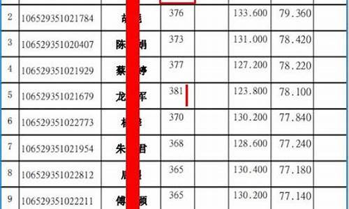 西南政法大学录取线2022,西南政法大学录取线2022年