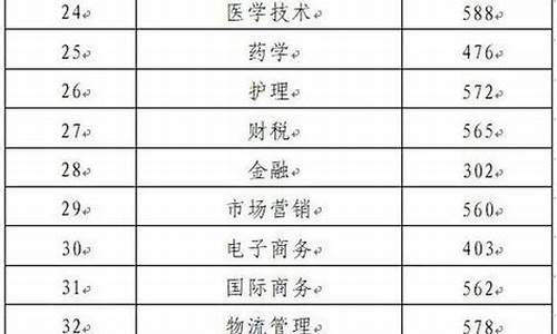 山东省今年高考录取位次_山东省今年高考录取位次查询