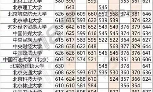 深圳大学高考录取分数线2018,深圳大学高考录取分数线