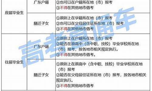 高考与户口所在地有关系吗?_高考与户籍的关系