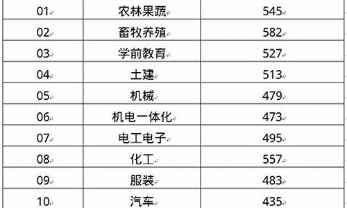 高考本科多少分,专科多少分_高考本科多少分2019