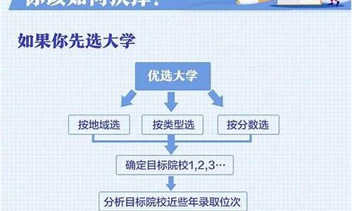 新高考录取流程详细步骤表,2021新高考录取流程详细步骤