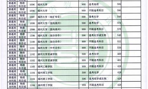 2017福建高考录取分数_2017福建高考录取分数线表