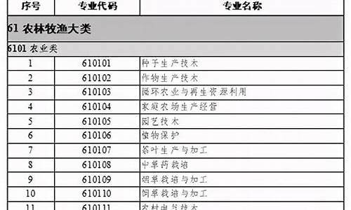 职业本科专业目录一览表2022,职业本科专业目录一览表2023