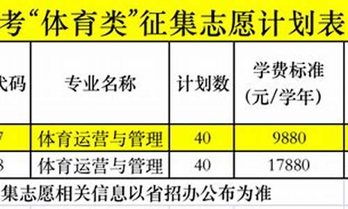 高考补填志愿_高考补填志愿有影响吗