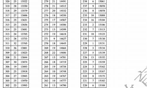 2017年天津高考分数档_2017年天津高考录取查询方式