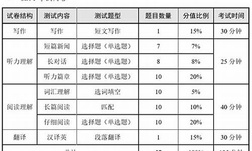 2016英语四级分数查询,2016英语四级分数查询