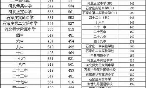 河北中考录取通知,河北中考录取通知书查询入口