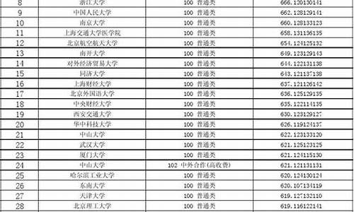 湖北高考第一批投档线,湖北高考第一批投档线2023年