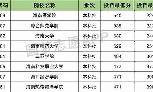 青海高考名次_青海高考名次排序