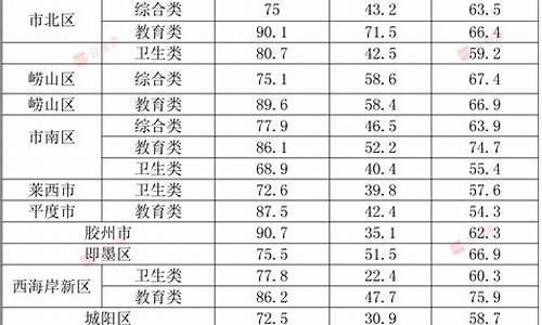 公务员考试合格分数线是什么意思_公务员考试合格线怎么算的