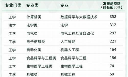 2023最新本科专业目录公布表_2023最新本科专业目录公布