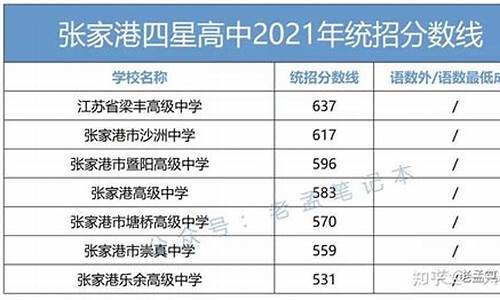 铁一中2021年高考_铁星高考成绩