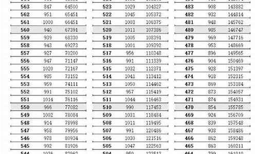 2007年江苏高考分数线查询_2007年江苏高考分数线