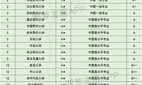 四川大学法医系分数线,四川大学法医专业分数线