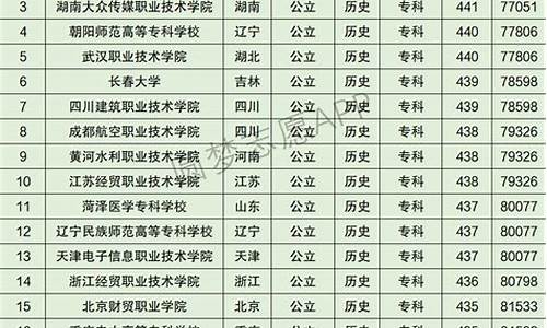 河北高考分数线2015河北高考分数线2016,高考排名河北2015