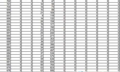 2016福建高考一分一段,2016年福建省高考一分一排