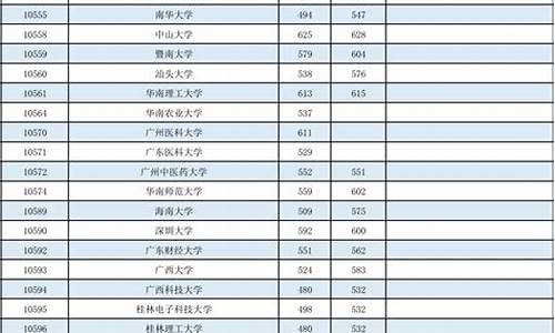 广西2016高考排名,广西省2016年高考分数线