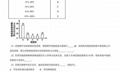 山东省生物高考试卷,山东高考生物考试