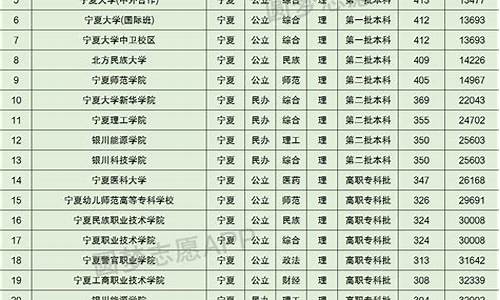 宁夏高考录取名单_宁夏高考2021录取结果