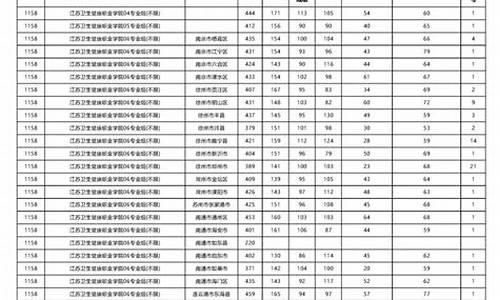 2023年高考各批次录取分数线,2023年高考各批次录取分数线表