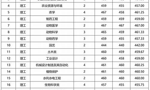 2024录取最低分数线,2024高考录取分数线