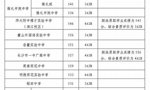 长沙中考录取标准2021_长沙中考录取分数线是多少