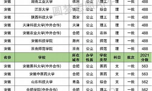 17年安徽高考预测,安徽省17年高考