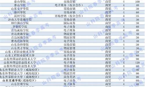 2017山东省春季高考_2017年山东春考分数线