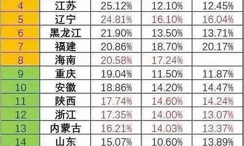 泰州高考录取率高吗_泰州高考录取率