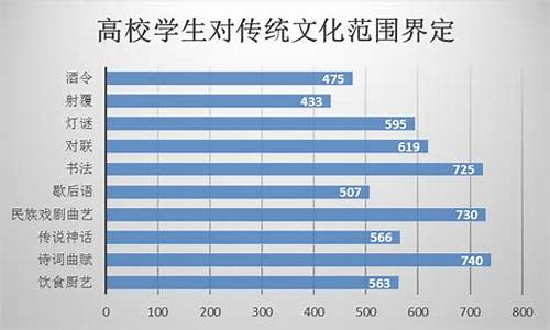 大学文化程度和本科有什么区别_大学文化和本科文化的区别