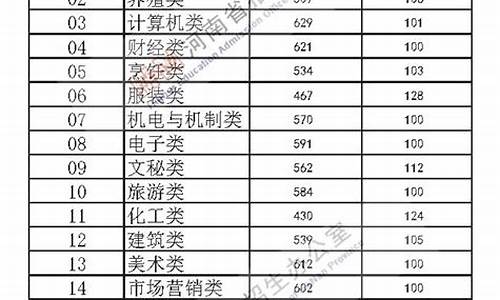 2020河南中考分数线西华,2020年河南中考分数线