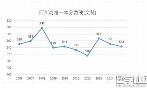 四川2016高考分数线_四川高考2016年分数线