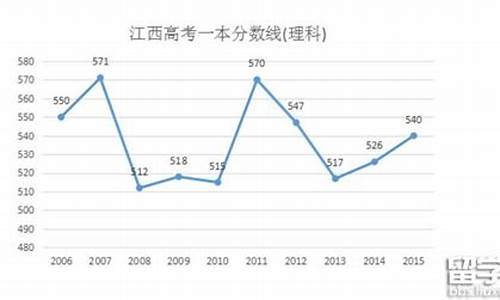 2016年江西高考成绩公布_2016年江西高考成绩