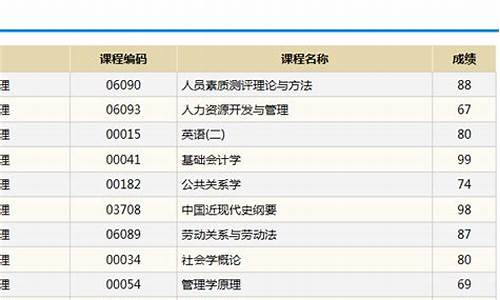 自考本科怎么查成绩单打印,自考本科怎么查成绩单