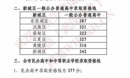 中考体育分数查询2021武汉_武汉市中考体育分数查询最新