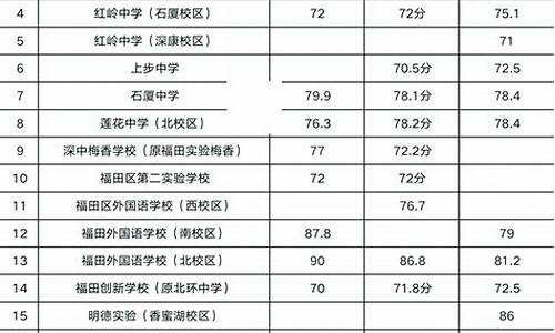 深圳小一录取分数线_深圳小一录取分数线是多少