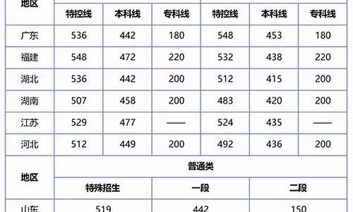 2o21高考分数查询_2921高考分数查询