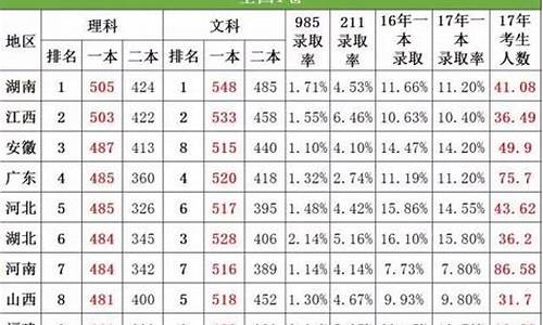 山西省历年高考录取率_山西历年高考录取率