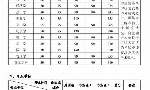 北大数学专业分数线,北大数学专业录取分数线