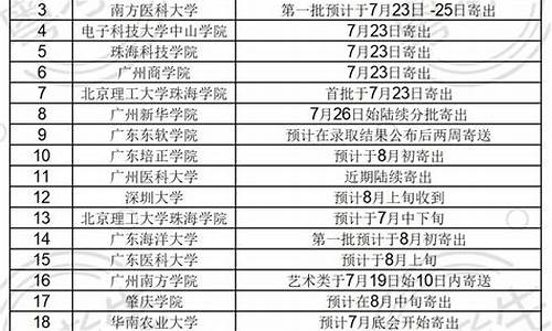 高考录取通知ems查询,高考录取通知邮寄查询